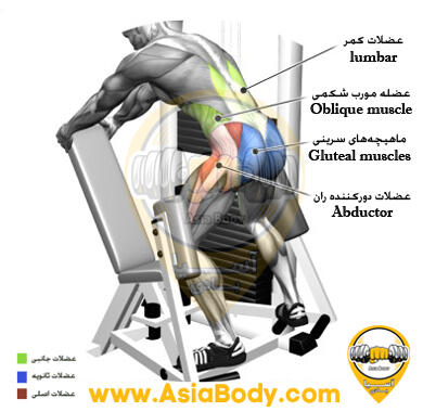دور کننده پا معکوس