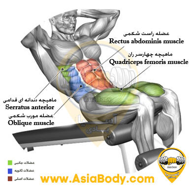 شکم میز شیبدار
