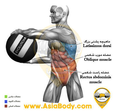 چرخش به دیوار با توپ