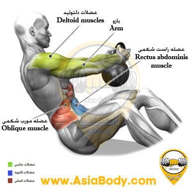 چرخش روسی با کتل بل
