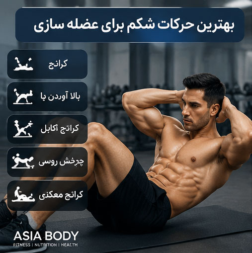 حرکات شکم و میان تنه